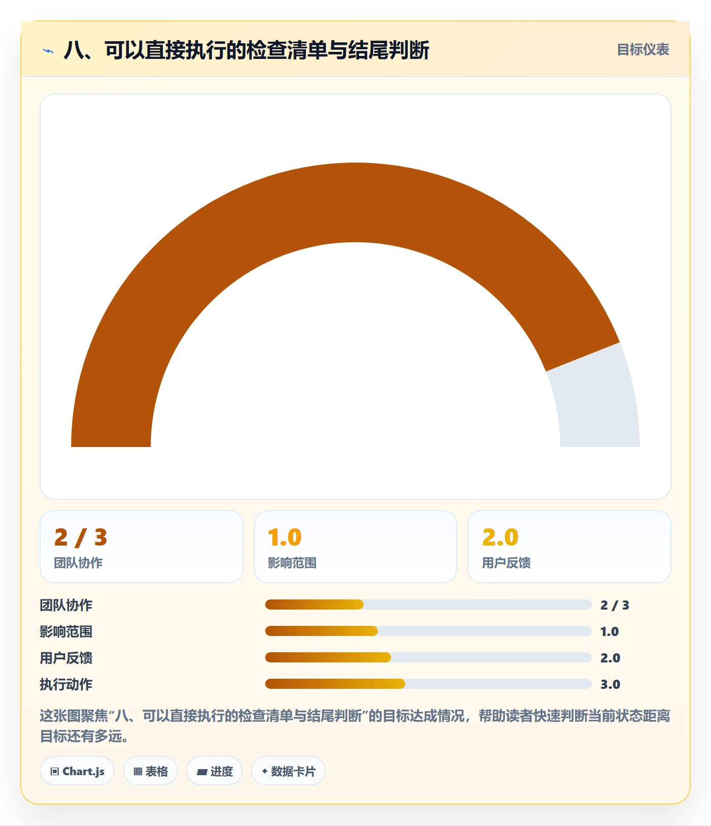 八、可以直接执行的检查清单与结尾判断