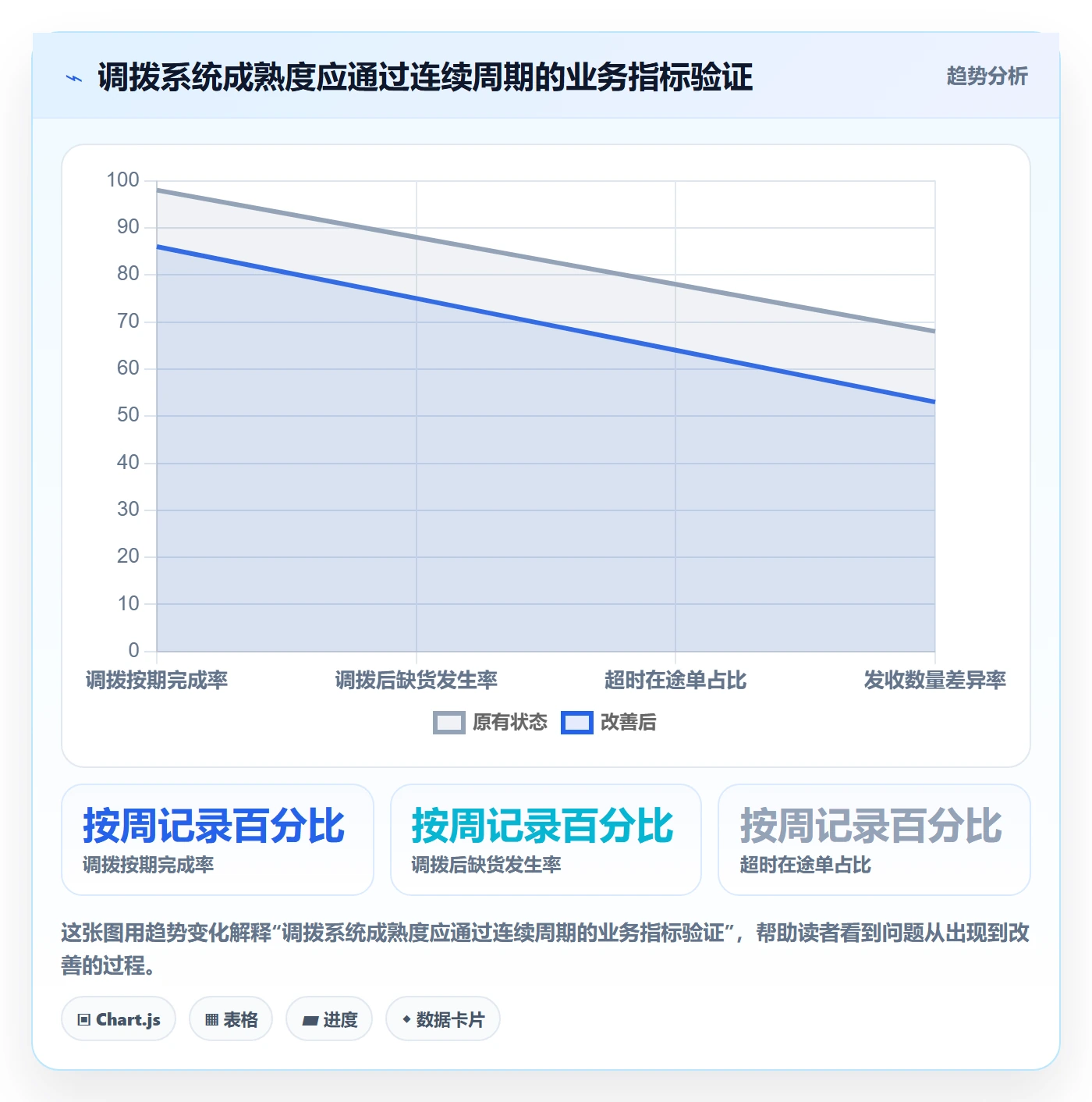 库存管理系统实践指南：多仓调拨的系统搭建怎样更有效