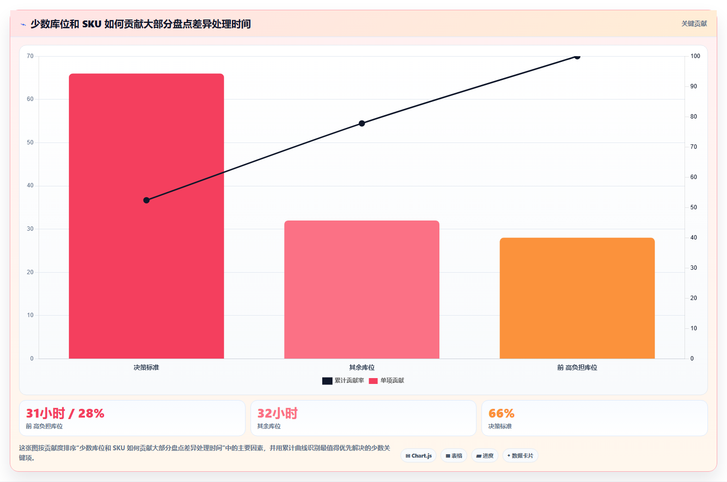 电商仓储管理：品牌零售商避坑指南：做库位规划时别忽略盘点耗时