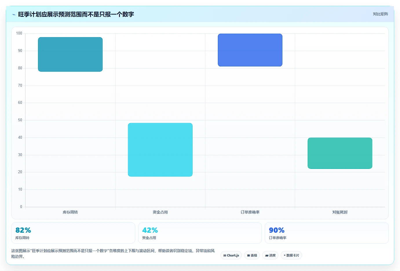 运营数据基础课：趋势分析相关的旺季准备一次讲透