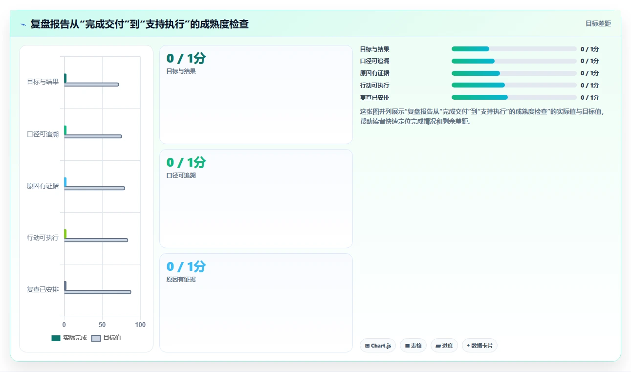 运营数据怎么管？以复盘报告为核心的入门指南方案