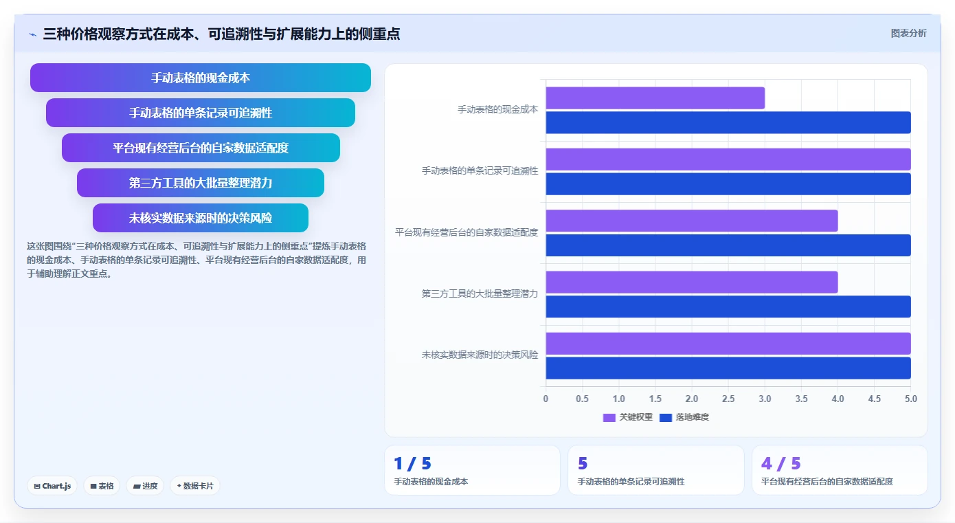 拼多多数据分析工具免费场景解析：价格分析中的入门指南怎么处理
