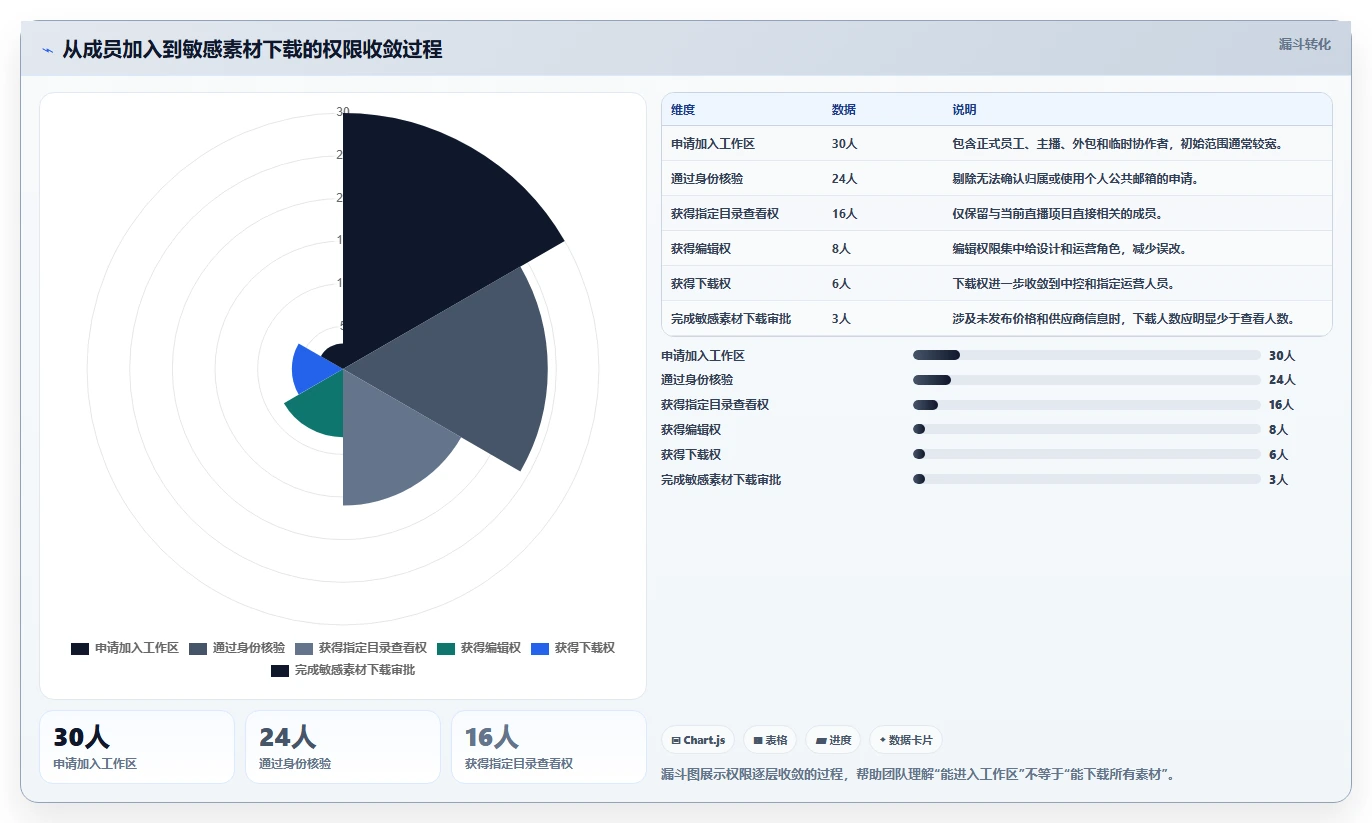 电商辅助软件:直播团队诊断清单:从图片制作排查信息安全担忧