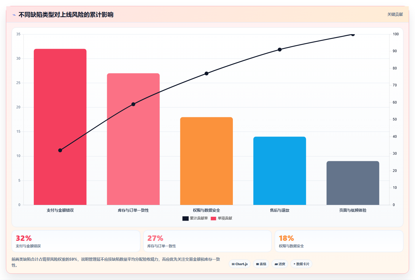 电商系统开发：企业管理层基础版方案：测试验收的目标、动作与检查点