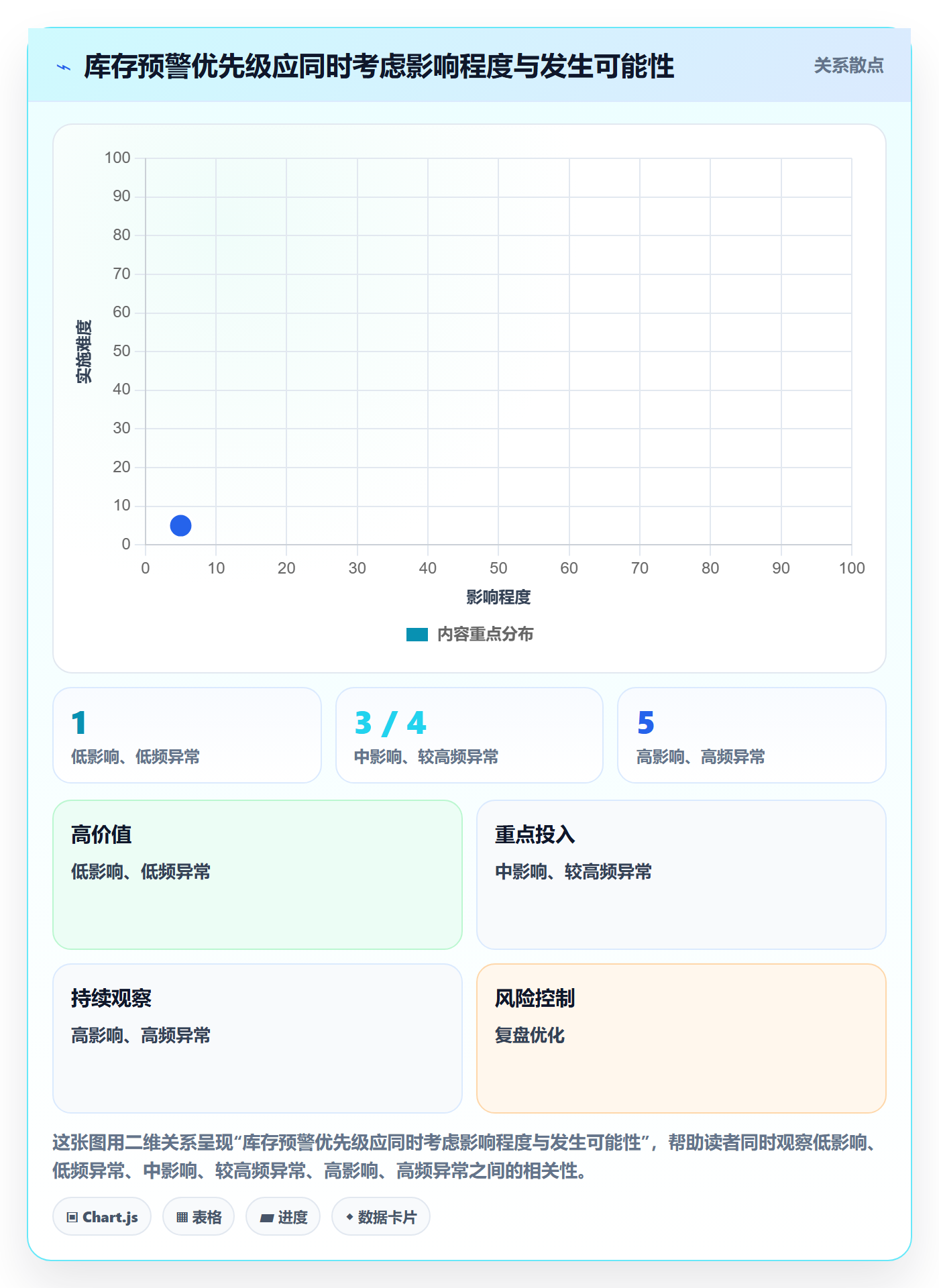 库存管理系统规划方法：库存台账与风险排查如何衔接