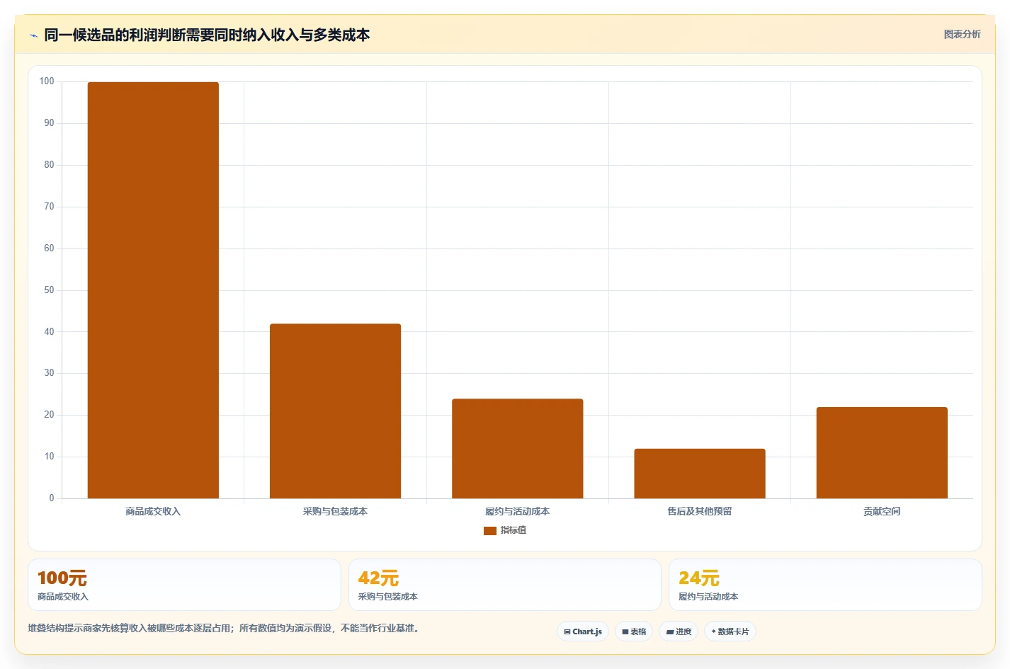 拼多多数据分析工具免费管理要点:选品数据的增长策略如何设计