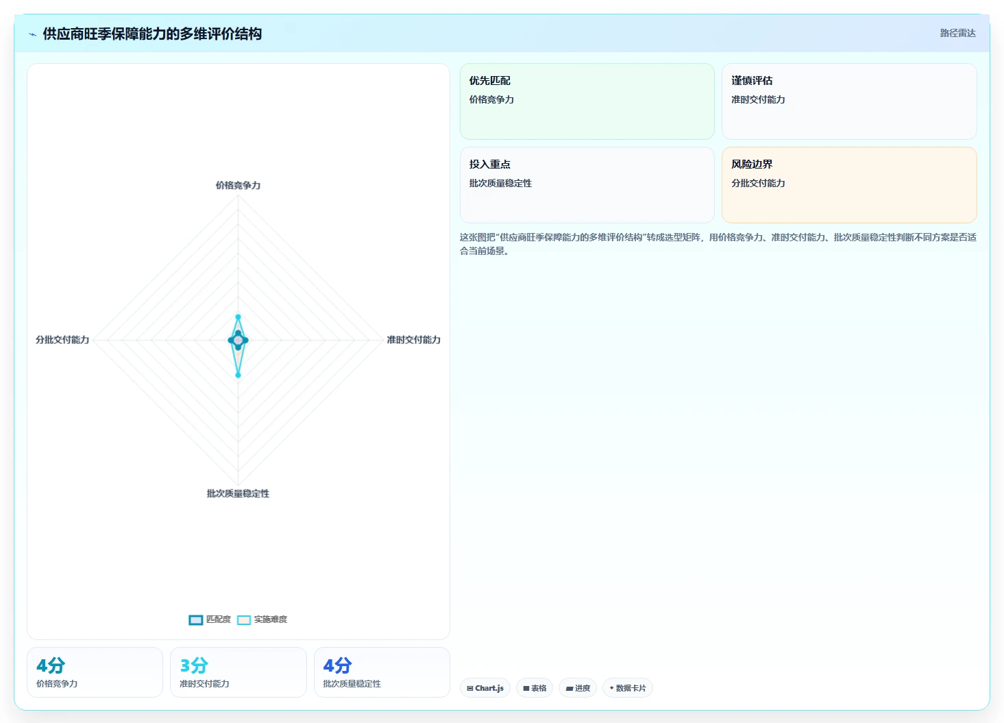 电商仓储管理：采购人员从数据到行动：用旺季保障实现规范批次追踪