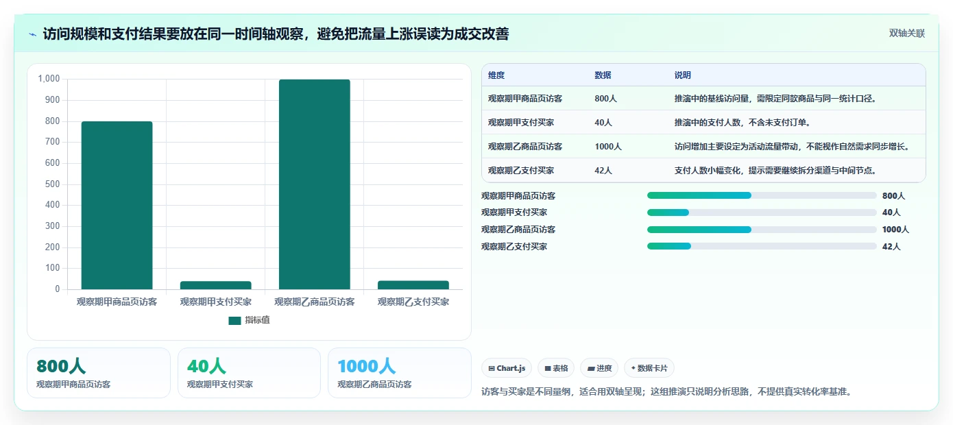 如何运营好一个店铺场景解析：转化优化中的中小商家怎么处理