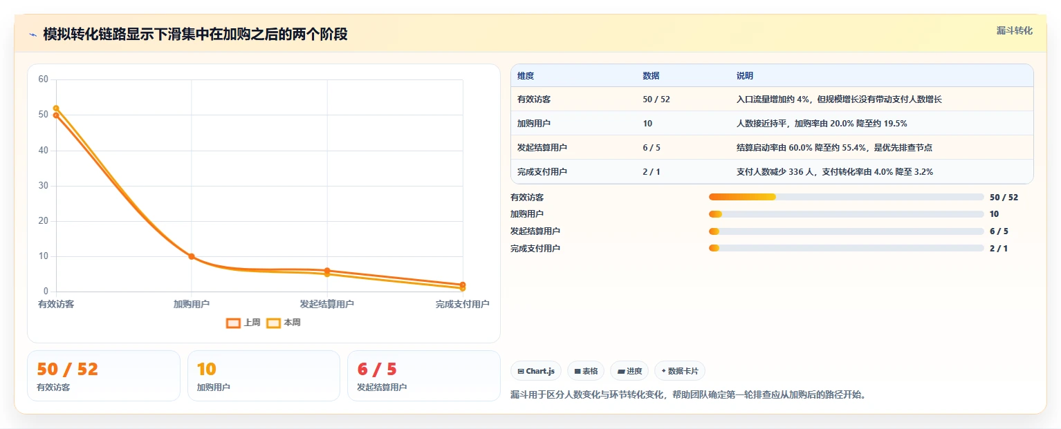 运营数据怎么用？异常诊断场景下的落地案例拆解