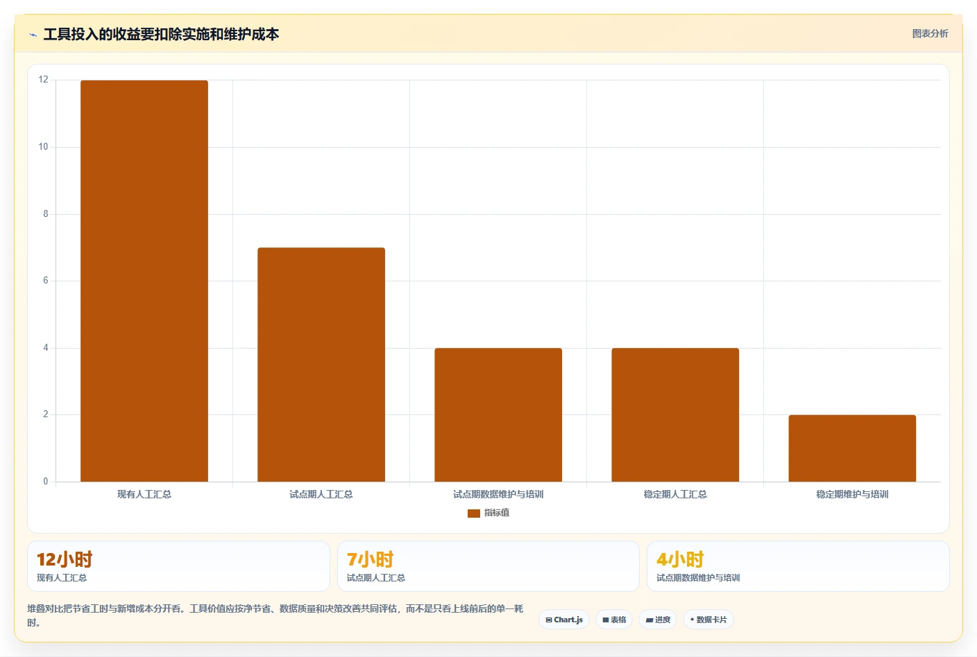 店铺运营包括哪些方面建设路线：从库存管理到指标体系分几步