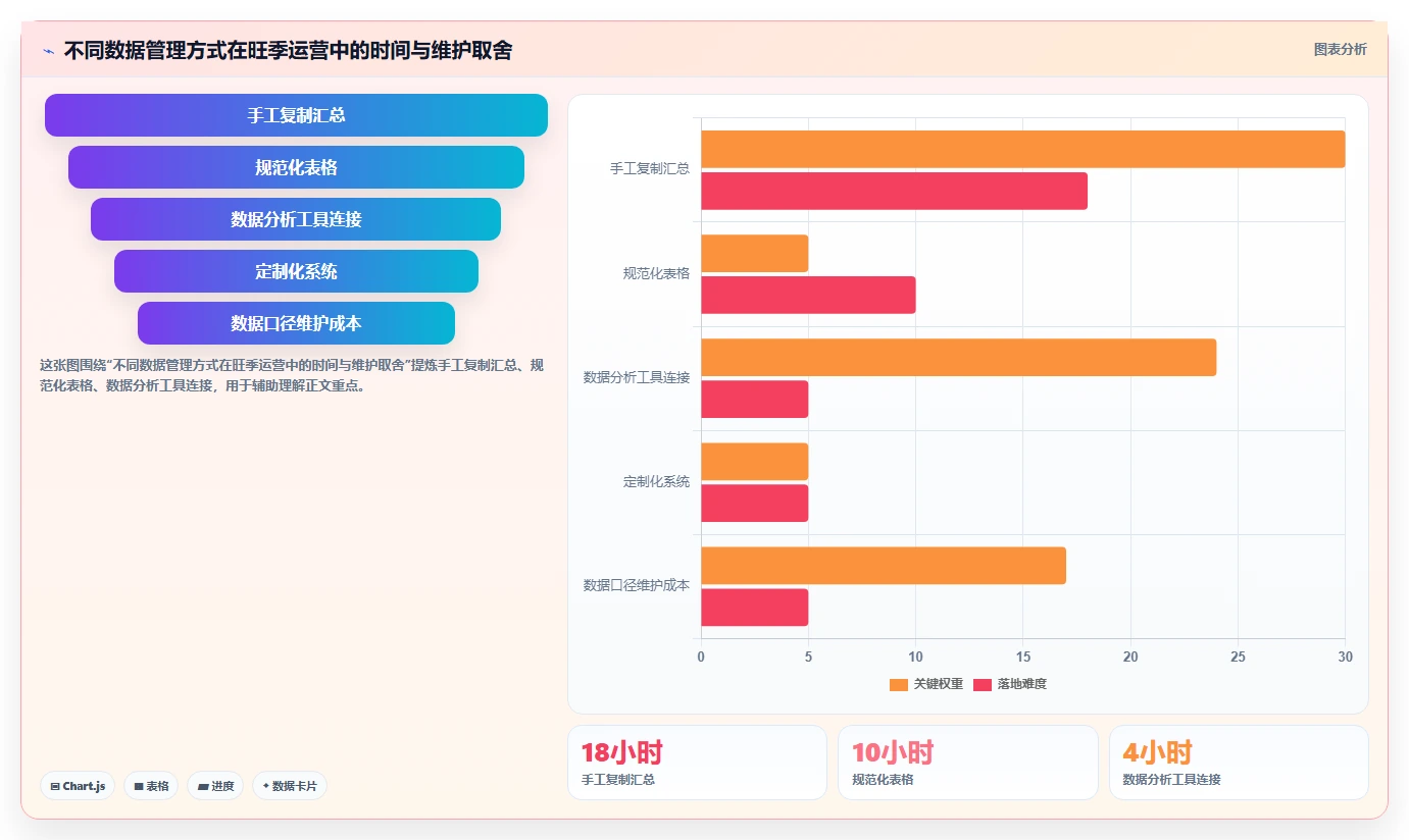 想做好电商管理，先掌握旺季准备中的多平台经营