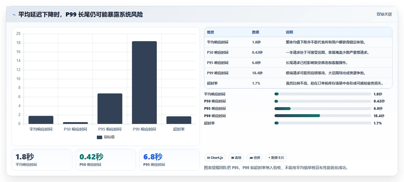 数据库存：电商企业团队协同指南：系统重构如何提升提升查询性能