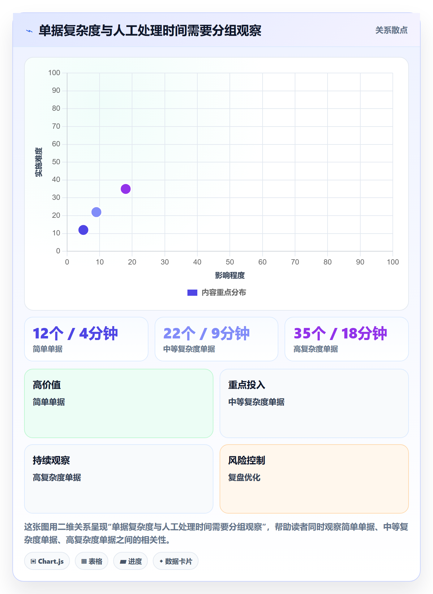 erp数据录入优化清单：单据规范与效率提升的关键动作