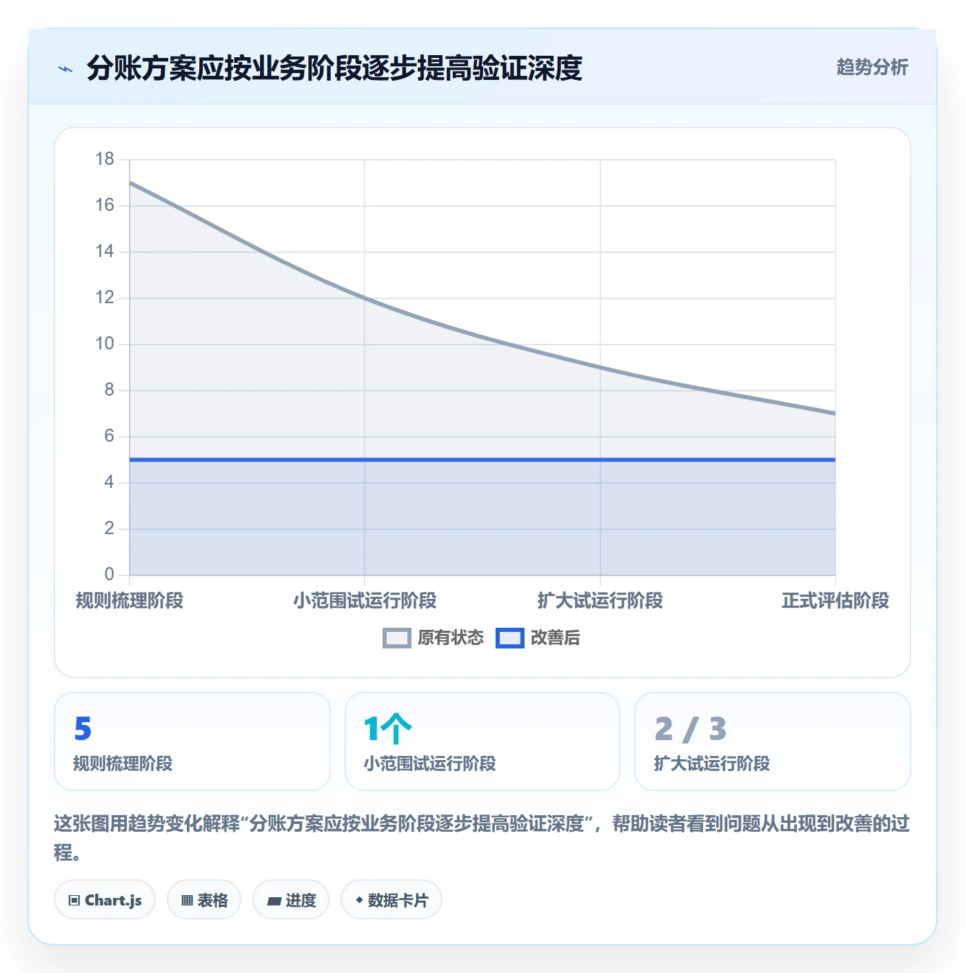 分账系统决策指南：用效率提升判断分账规则方案