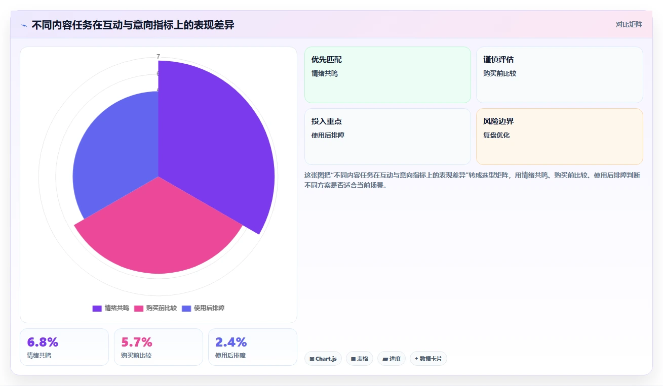 小红书数据分析：内容运营标准化教程：用人群画像复制找到有效选题