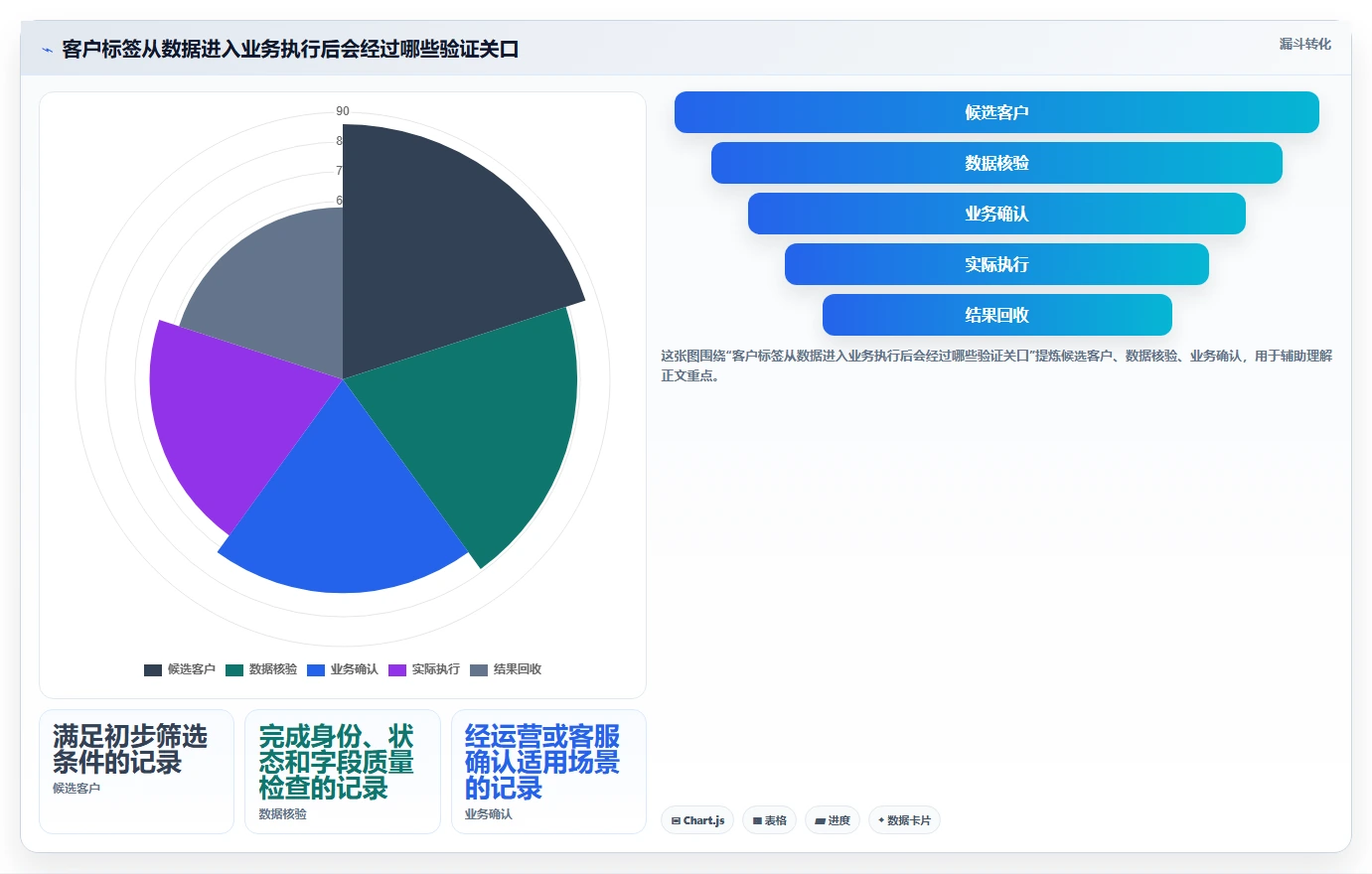 电商crm系统实施路径：客户标签如何完成中小商家
