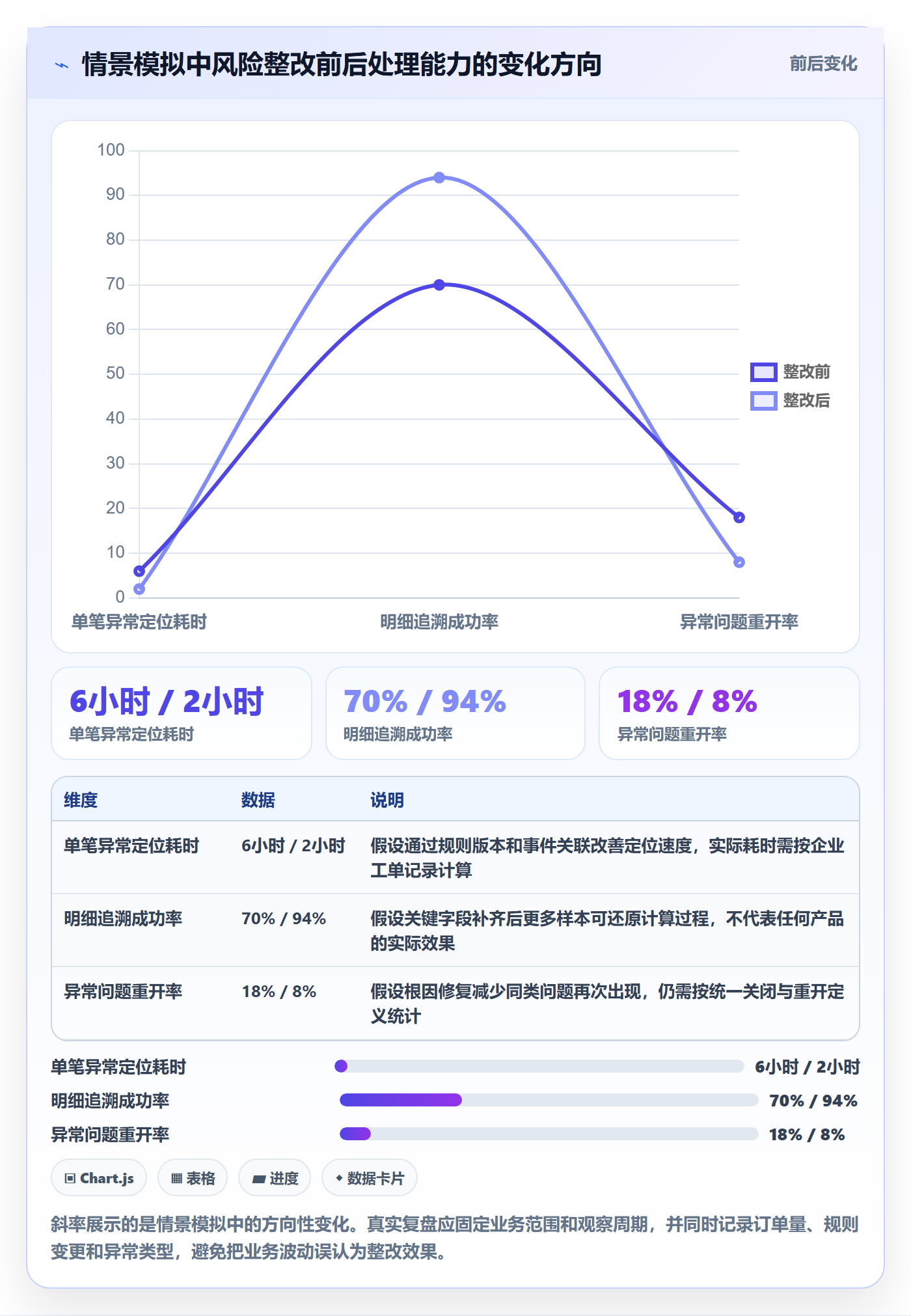 分账系统升级方案：用风险排查改善分账规则