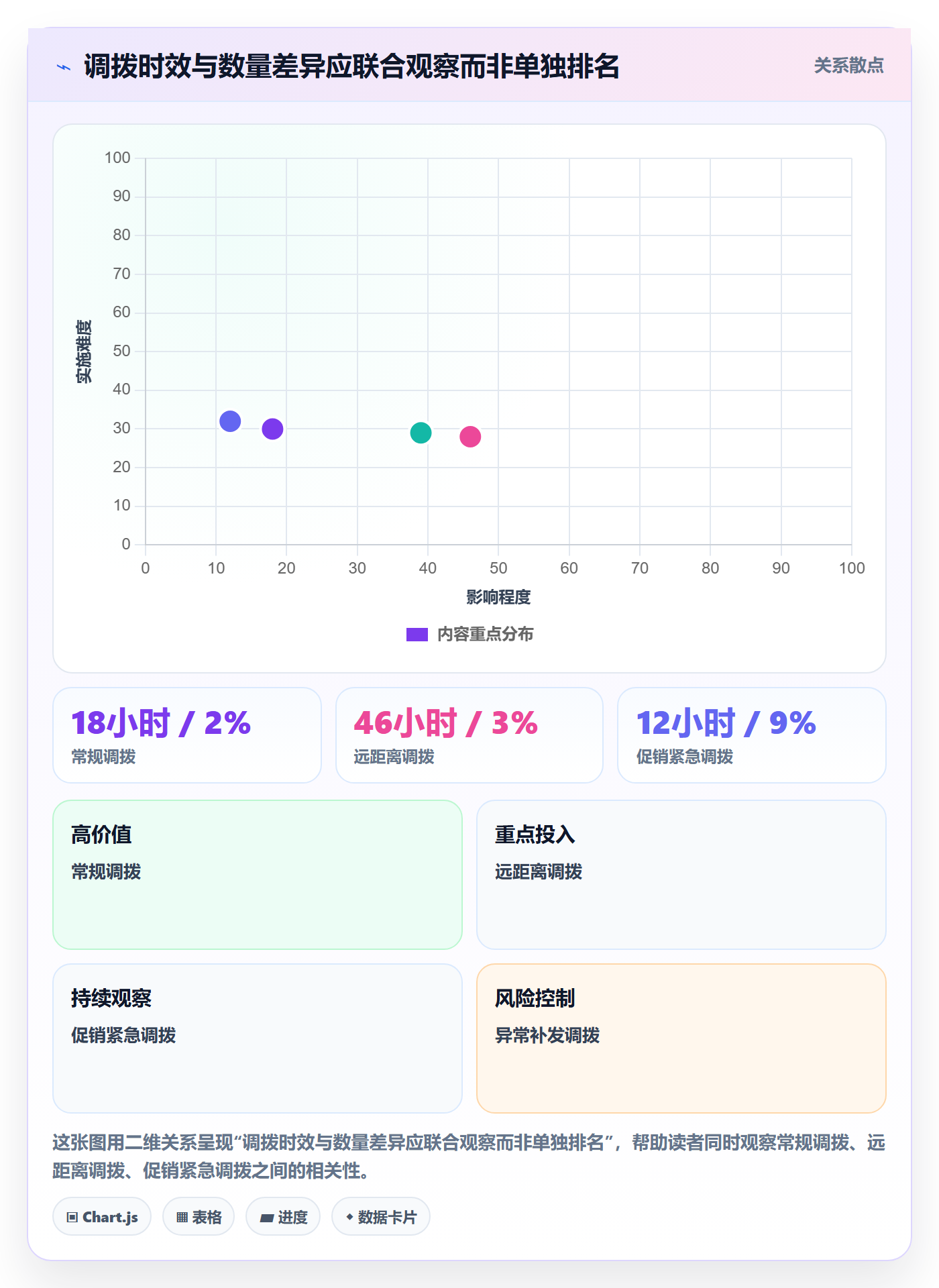 库存管理系统检查方法：通过多仓调拨评估团队协同质量