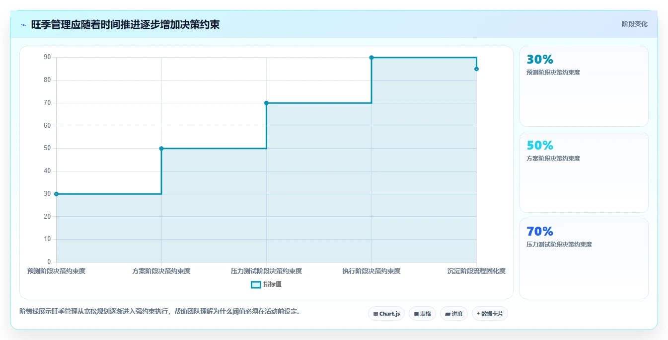 电商管理实战复盘：从多平台经营验证旺季准备效果