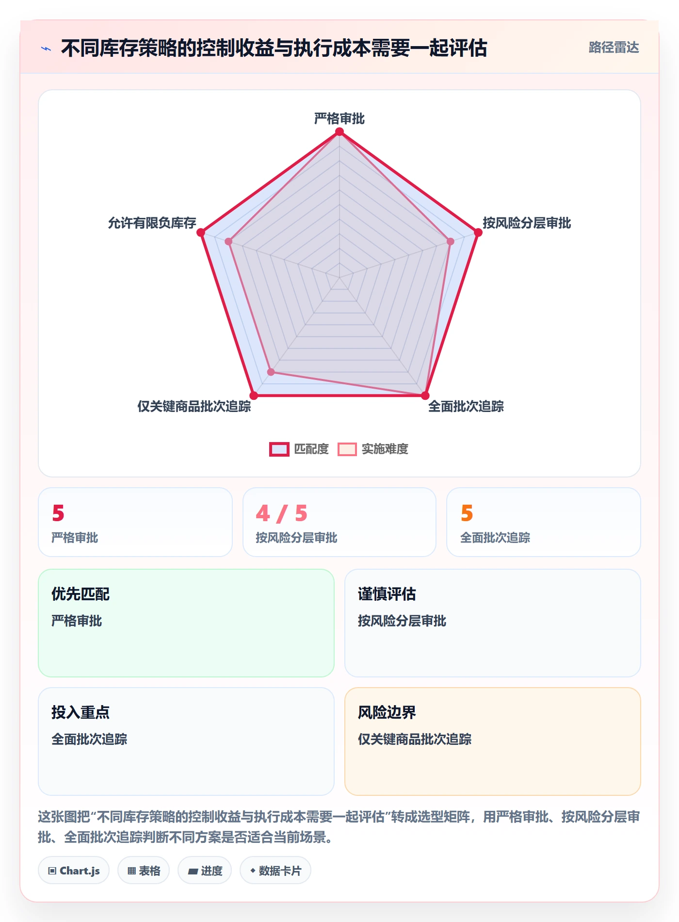 库存管理系统实战复盘:从出入库流程验证流程设计效果
