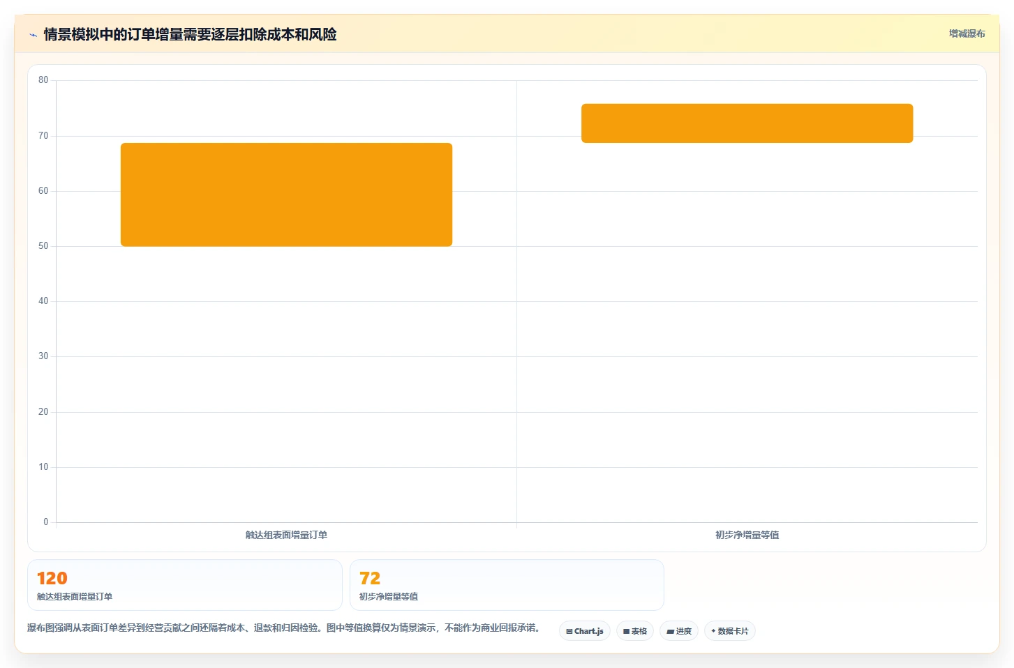电商crm系统建设路线：从私域触达到增长策略分几步