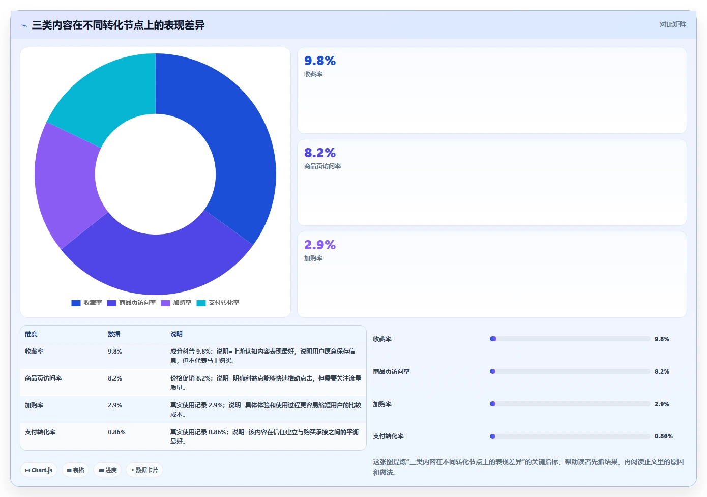小红书数据分析:品牌商家管理方法:把人群画像转化为优化投放预算