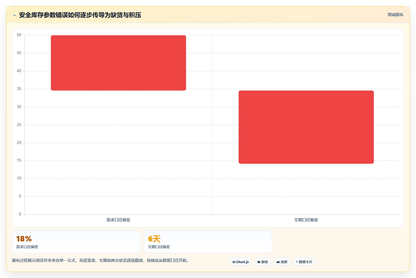 仓库安全库存管理怎么落地？从动态调整讲清增长策略