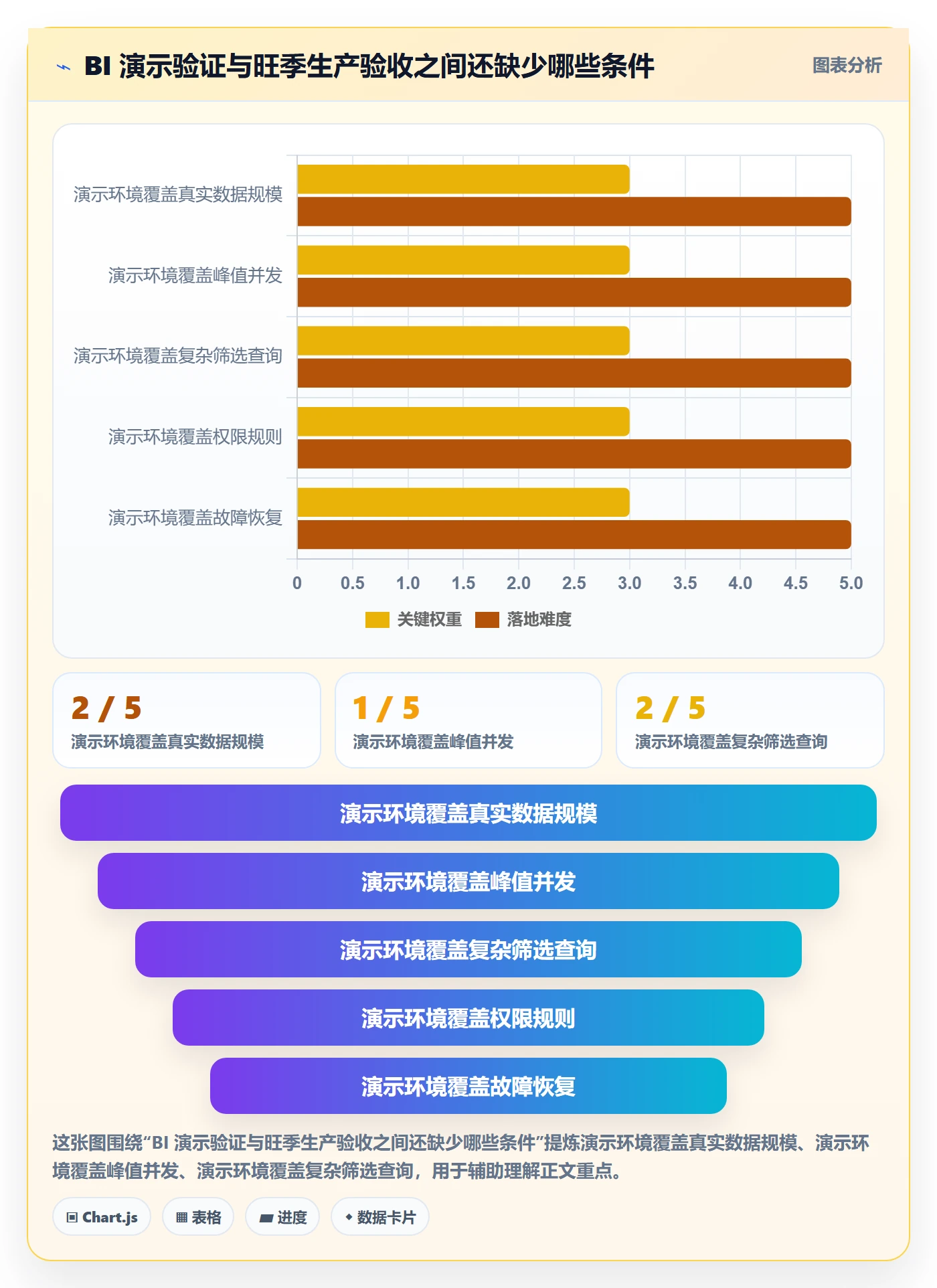 bi 平台决策指南：用旺季准备判断指标建模方案