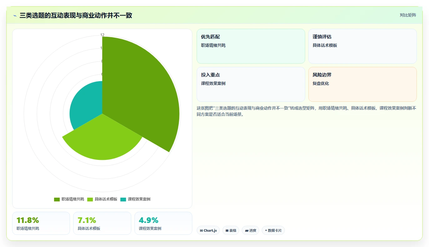 小红书数据分析：内容运营常见误区：内容选题为什么总遇到互动高不转化