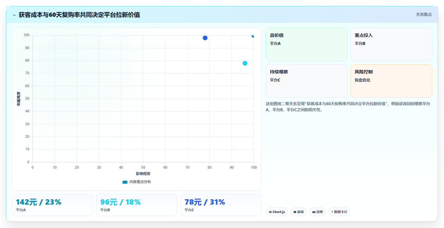 电商管理数据方法：用多平台经营支撑精细化运营判断