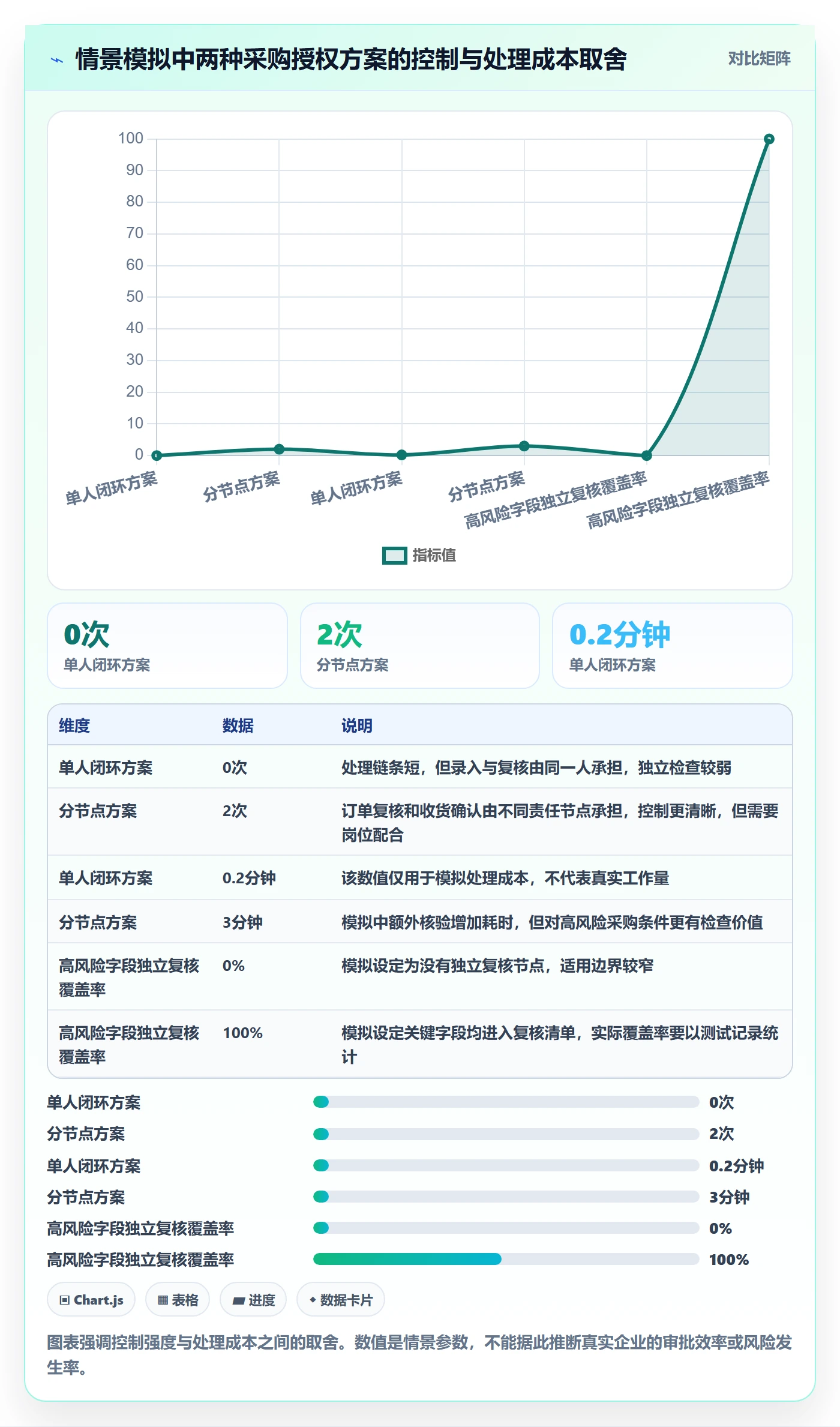 erp数据录入基础课：权限分工相关的进阶玩法一次讲透
