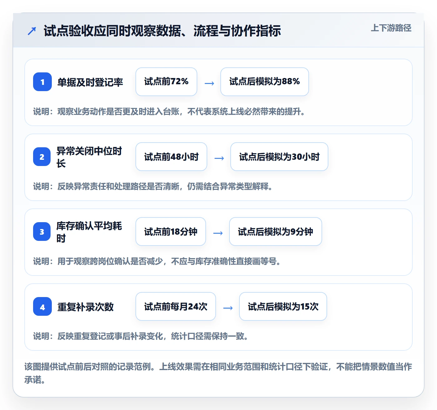 库存管理系统实施路径:库存台账如何完成团队协同