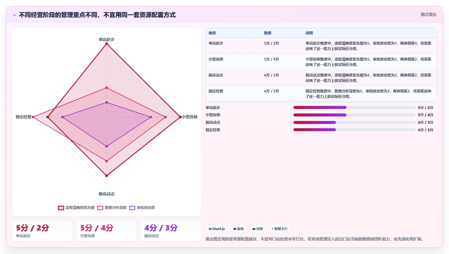 如何运营好一个店铺升级方案：用标准化管理改善活动策划