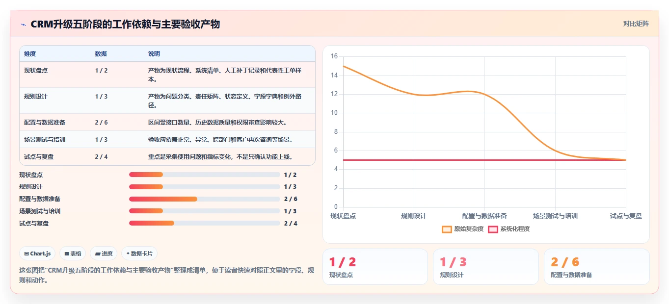 电商crm系统升级方案：用标准化管理改善客服协同