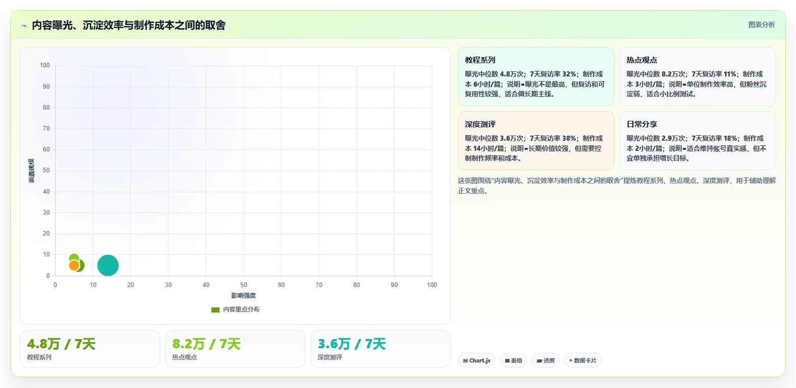 小红书数据分析：内容运营快速排查：账号增长为何会导致账号增长慢