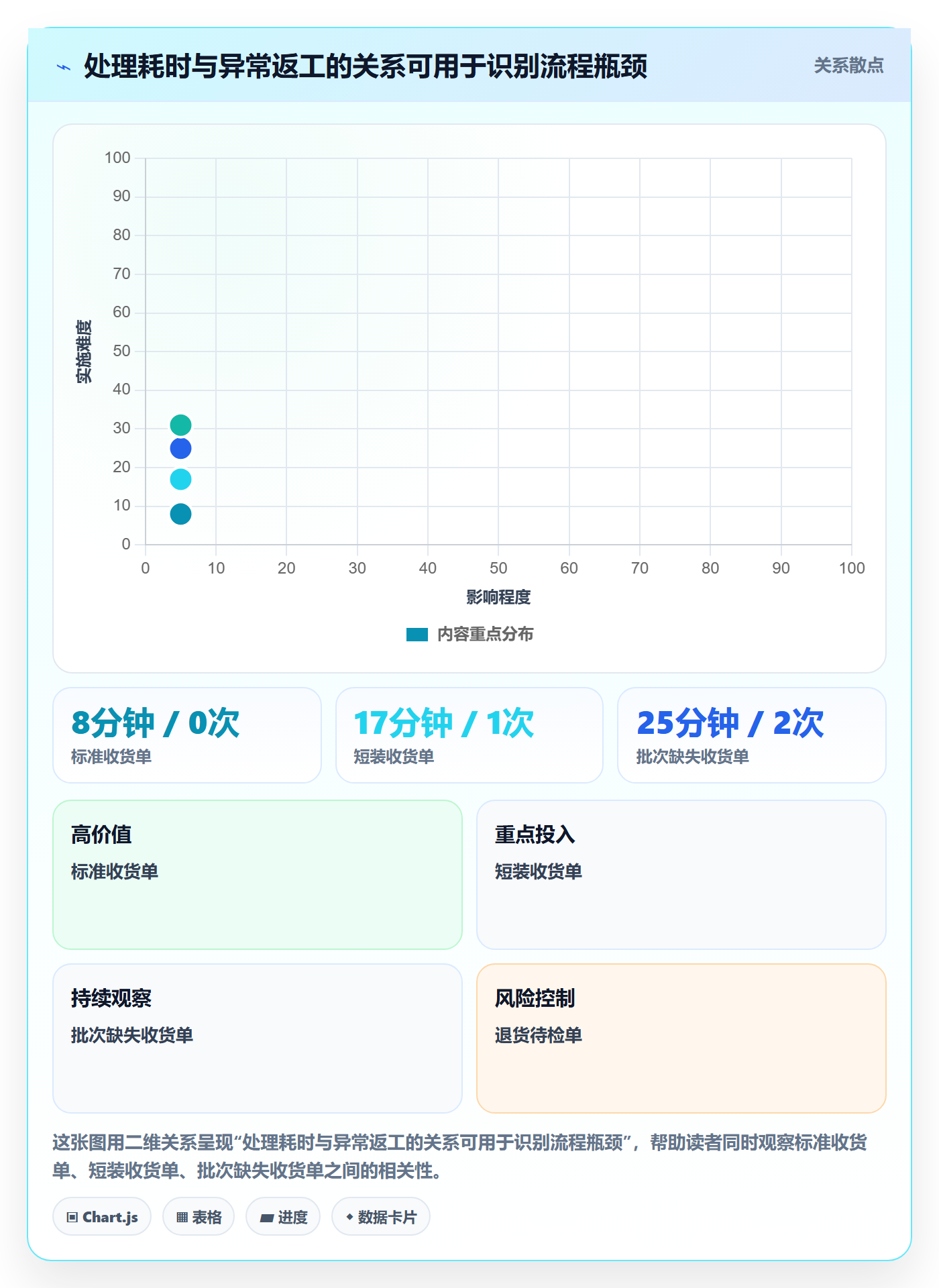 库存管理系统实战复盘：从出入库流程验证系统搭建效果