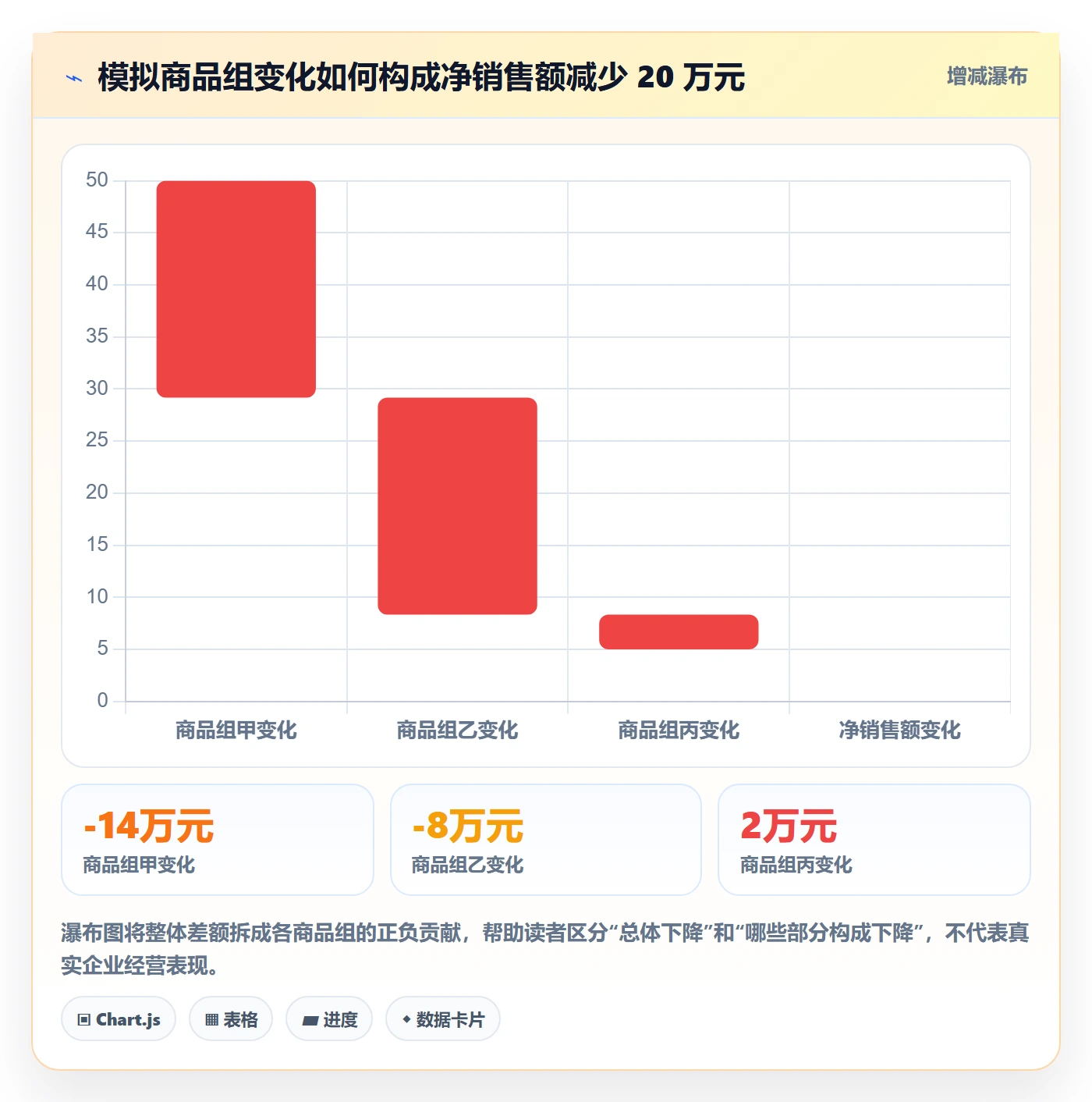 bi 平台工作指南：用入门指南解决自助分析问题