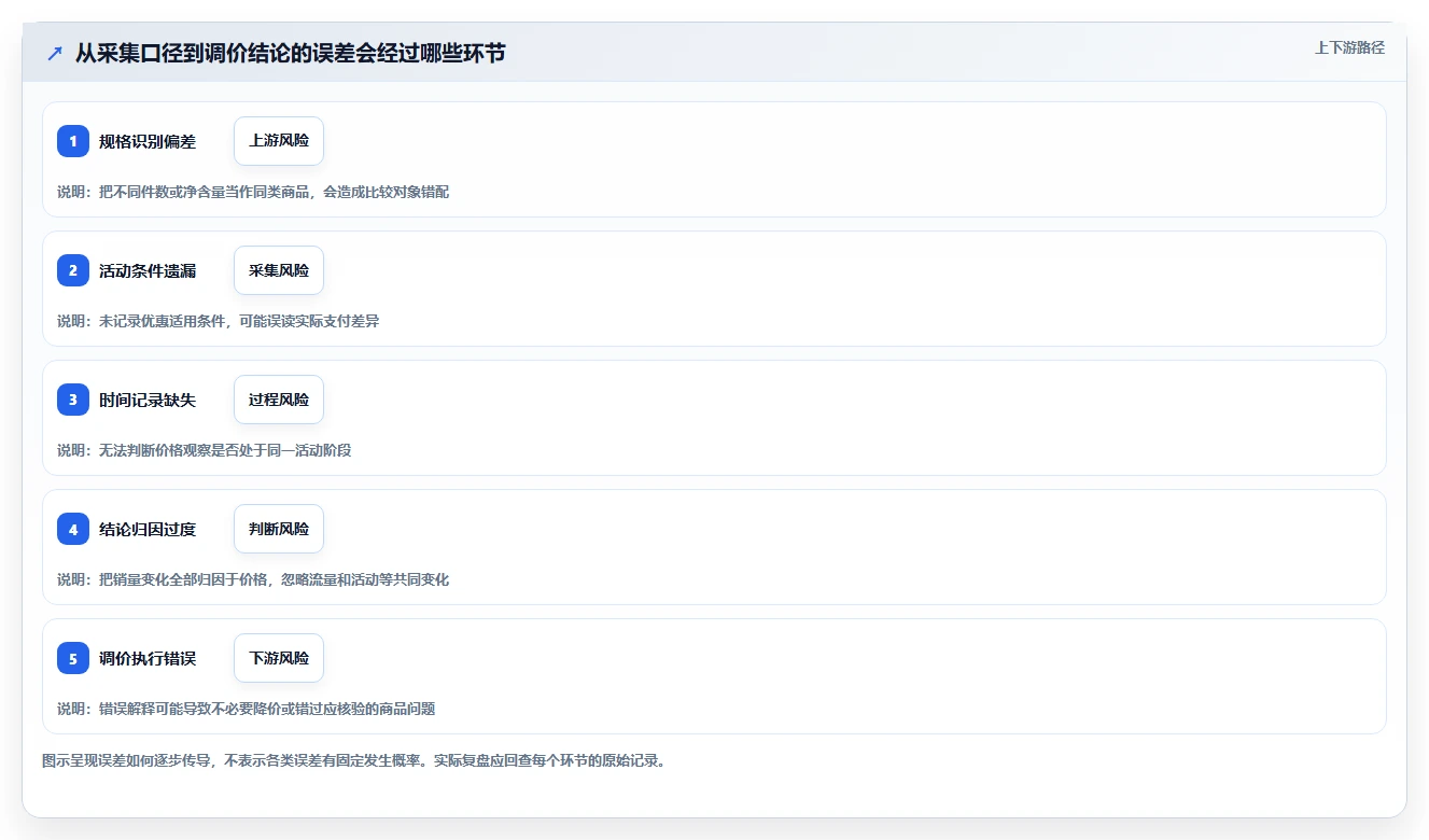 拼多多数据分析工具免费实践指南：价格分析的常见误区怎样更有效