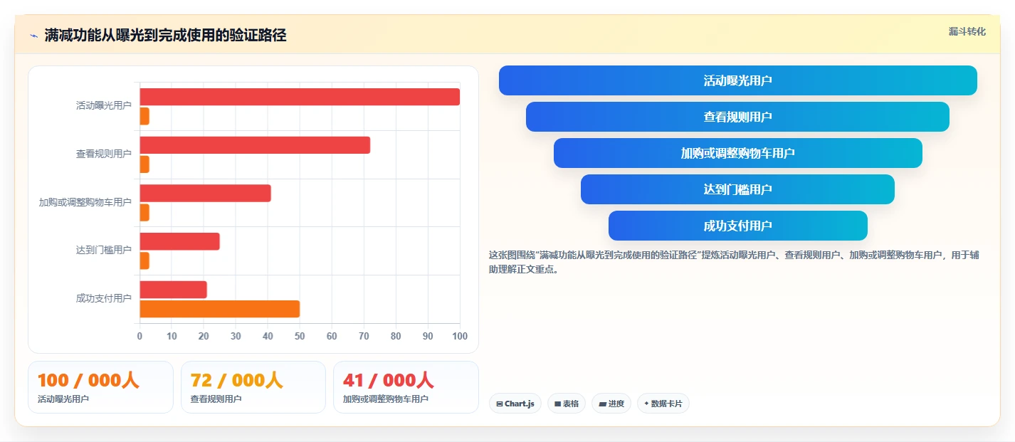 电商系统开发：产品经理进阶版教程：需求梳理从准备到复盘