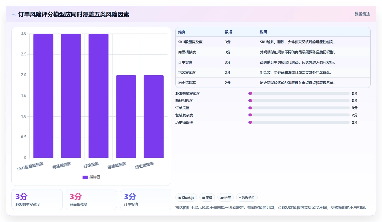 电商仓储管理：供应链负责人怎么用：从打包复核到缩短盘点时间