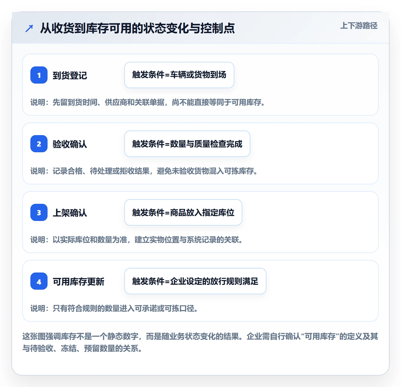 库存管理系统工作指南：用工具对比解决出入库流程问题