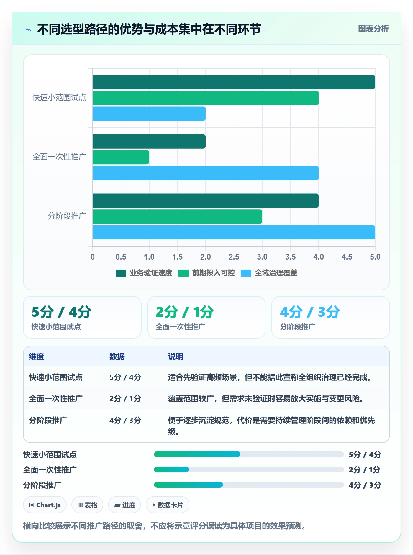 bi 平台操作手册:选型成本对应的效率提升步骤