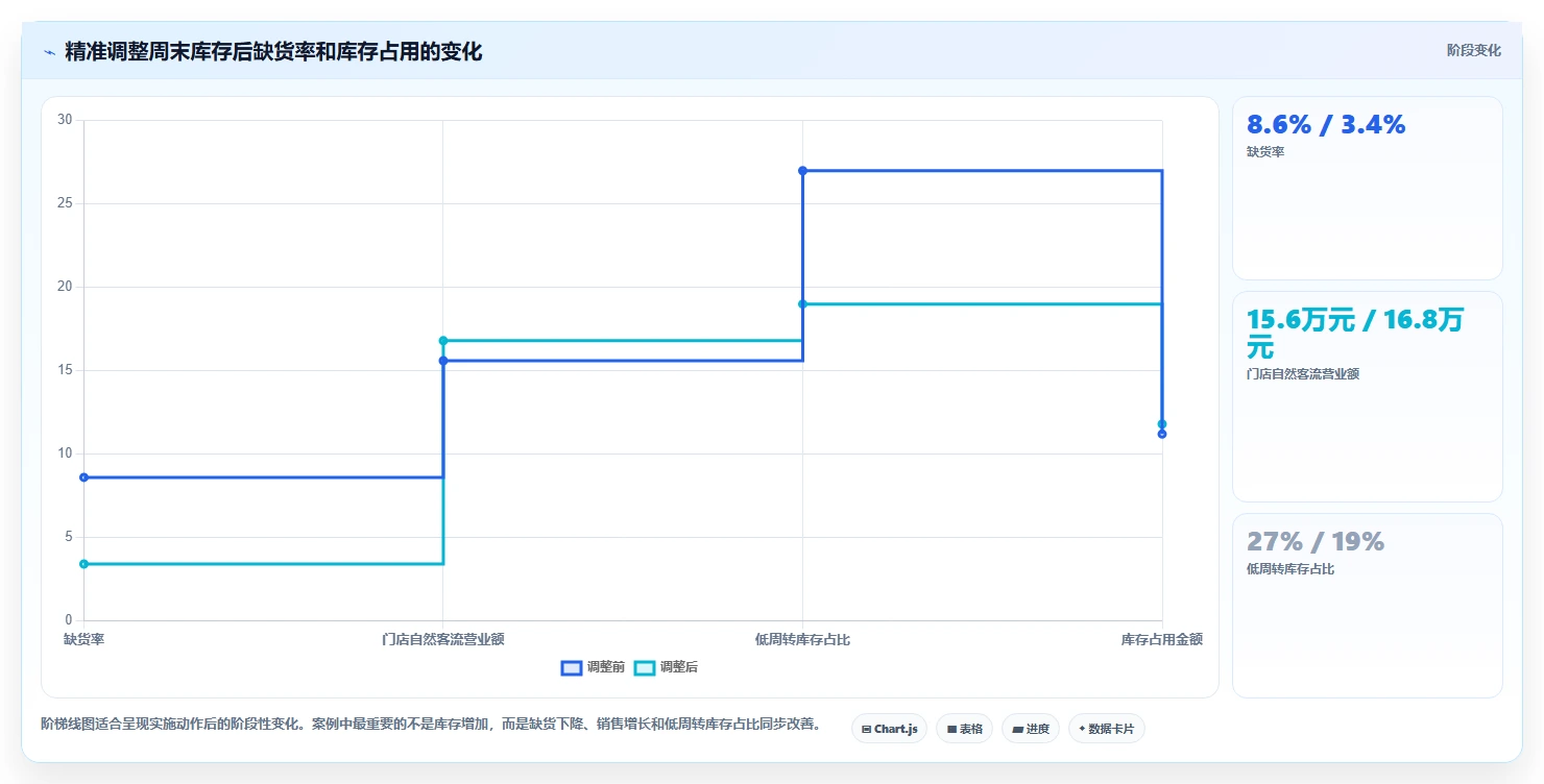营业额分析：个体老板数据版路线：增长规划从准备、执行到复盘