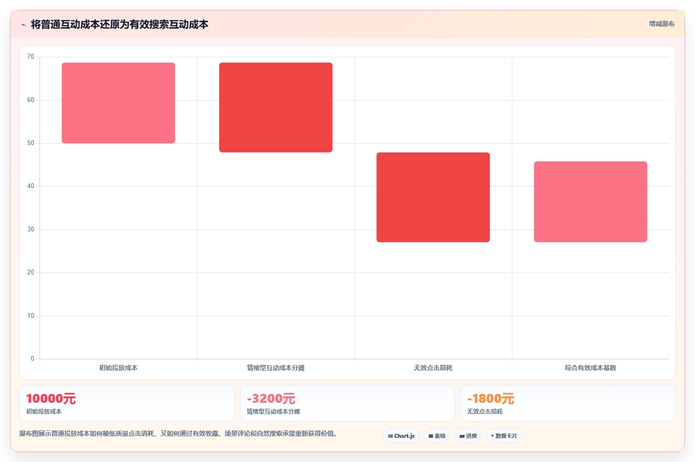 小红书数据分析：投放团队实施建议：围绕搜索排名稳步提升识别真实互动