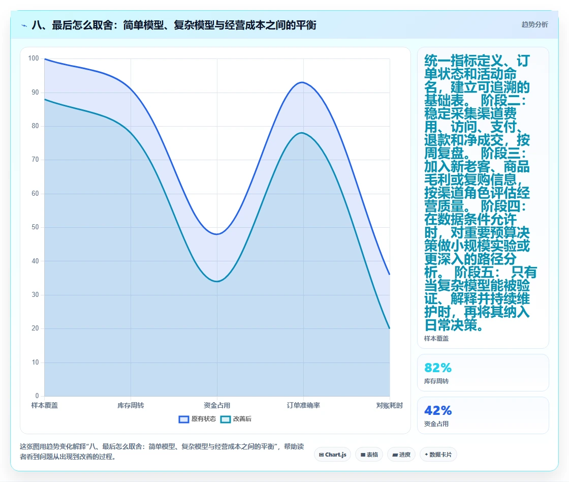 八、最后怎么取舍：简单模型、复杂模型与经营成本之间的平衡
