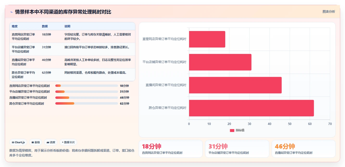 电商库存从0到1：渠道占用的核心功能与操作要点