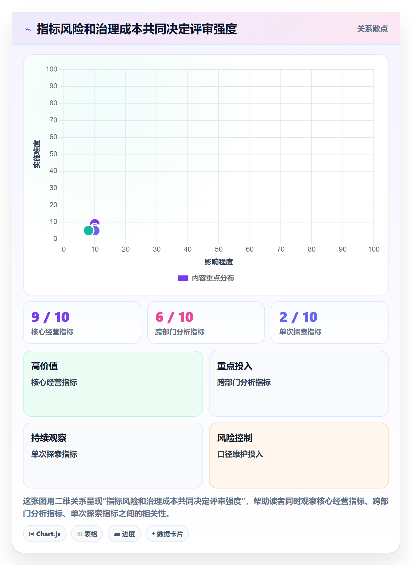 bi 平台工作指南：用精细化运营解决指标建模问题