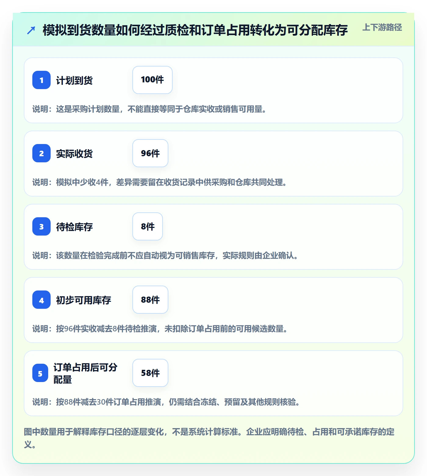 库存管理系统怎么选？系统选型相关的团队协同判断标准