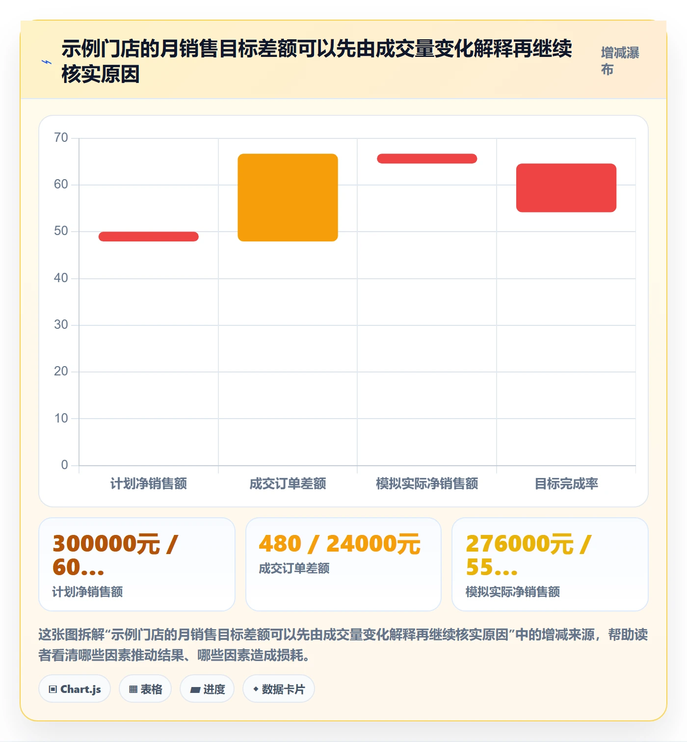店铺运营管理基础课：经营目标相关的标准化管理一次讲透