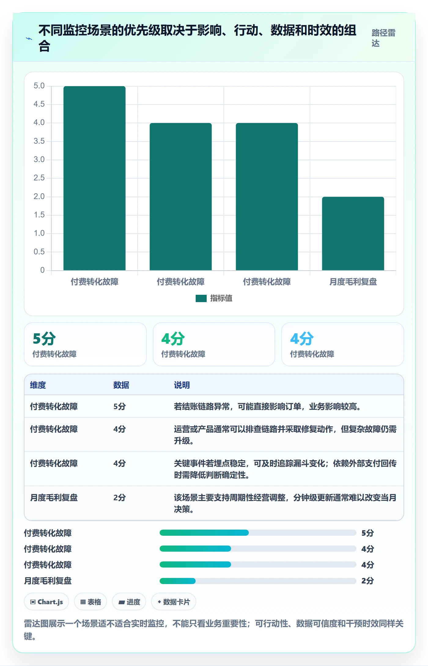 bi 平台增长策略：实时监控从哪里开始